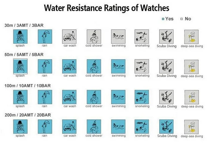 waterproof
