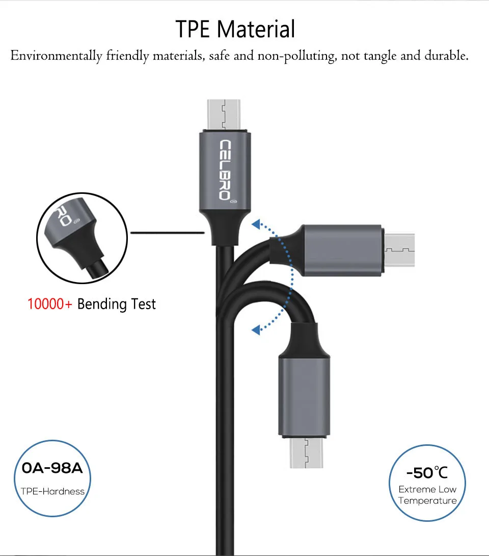 СВЕТОДИОДНЫЙ цифровой дисплей Micro Usb кабель для быстрой зарядки Microusb для samsung Galaxy A6 A7 A10 Xiaomi Redmi 7 8 8A телефонный шнур