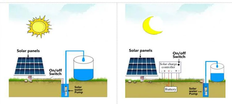 pond solar pump