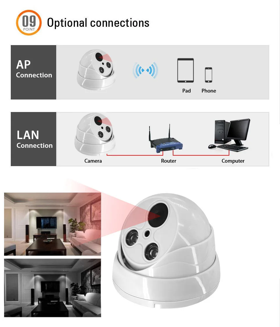 1080 P Беспроводной IP купольная Камера в помещении с поддержкой Wi-Fi кабель для камеры CCTV Ночное видение приложение Yoosee SD карты запись цикла