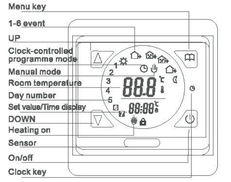 M9.719(E91) Электрический пол Система нагрева Температура контроллер Сенсорный экран котельной терморегулятор