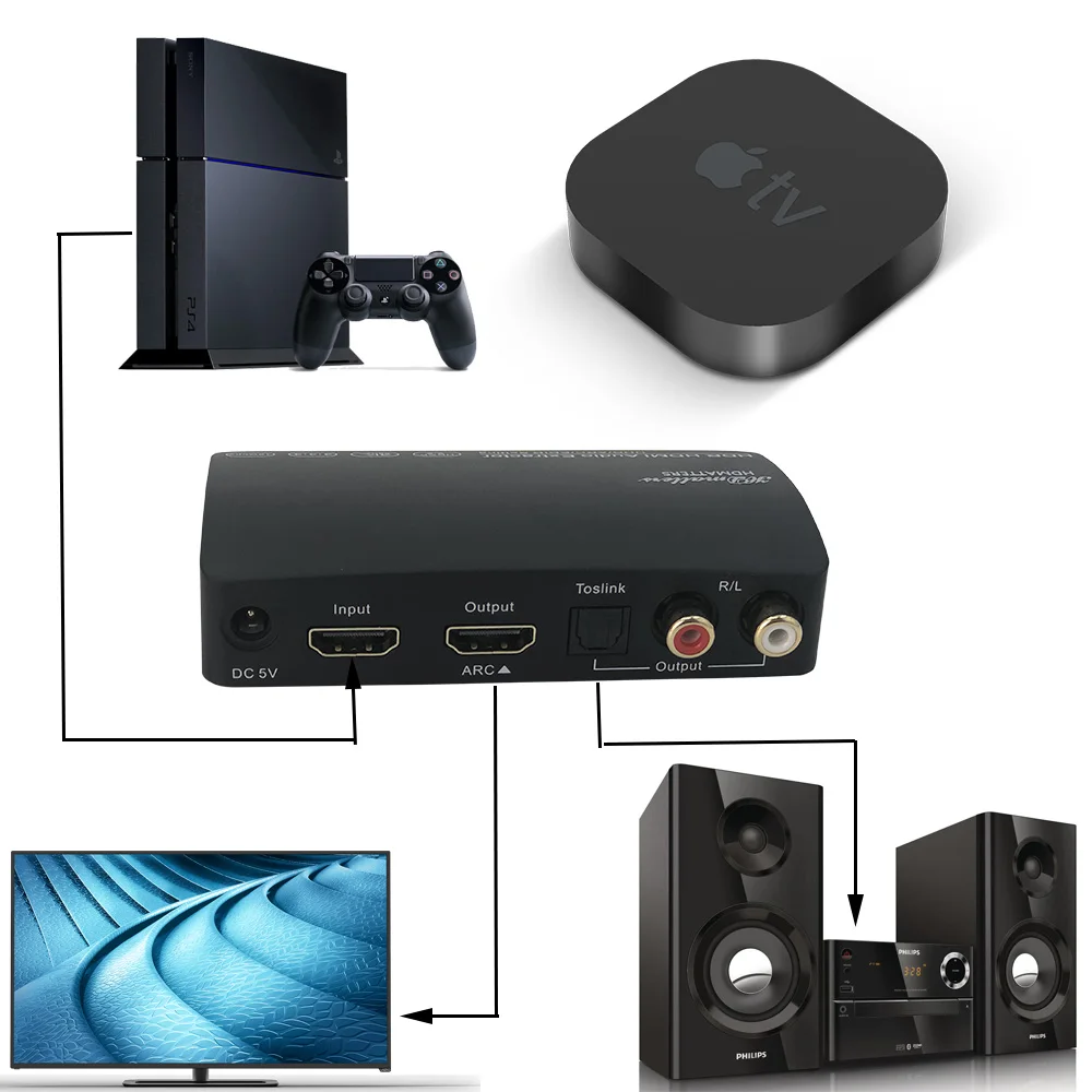 UHD HDMI 2 0 аудио экстрактор сплиттер to Toslink 5.1CH Аудио конвертер 4K 60 Гц HDCP HDR для PS4