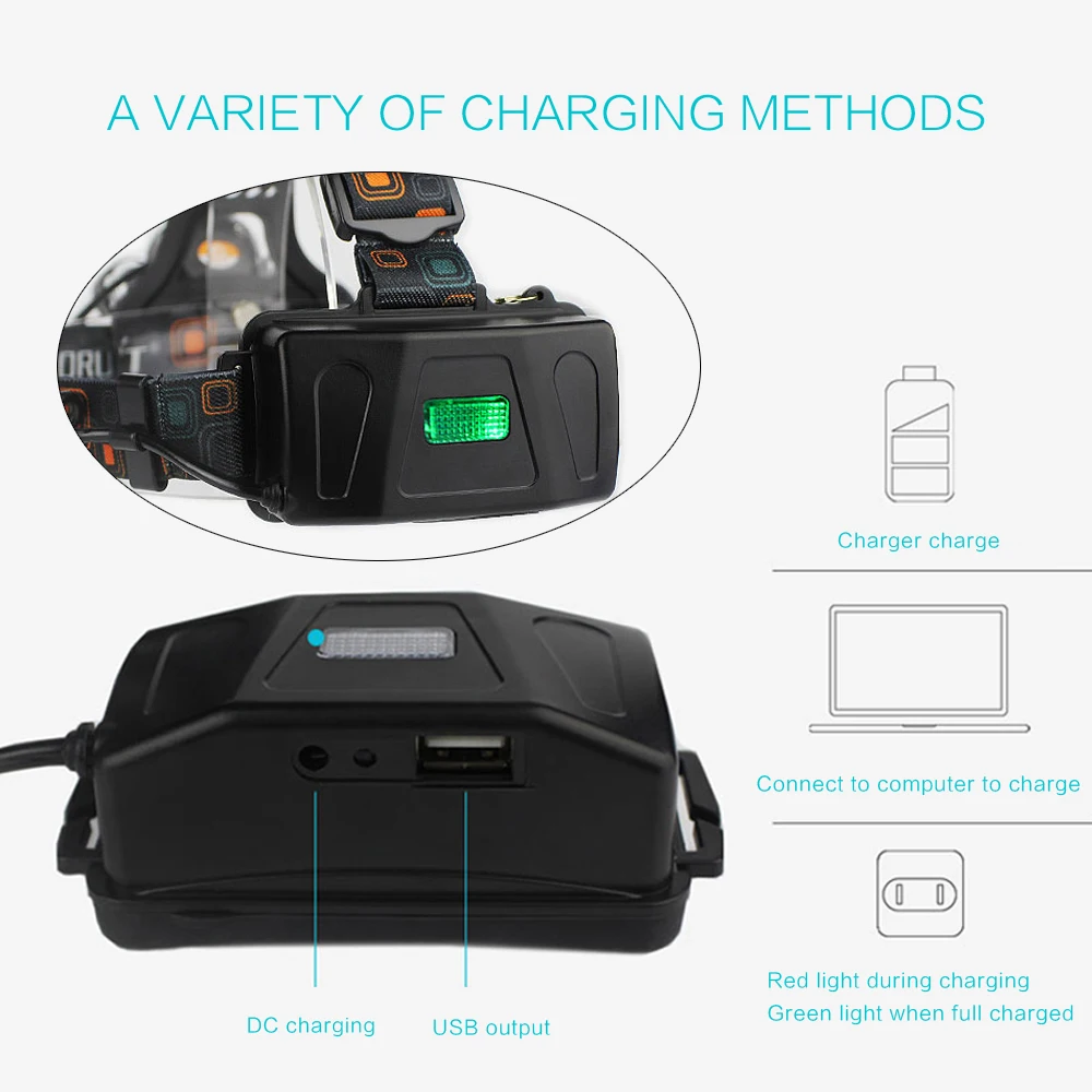 Фонарь налобный BORUIT светодиодный 18650 лм с зарядкой от USB/переменного тока|charger for