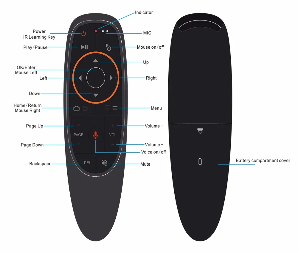 G10 G10S Fly Air Mouse Gyro Sensing 2 4 GHz беспроводной микрофон голосовое дистанционное