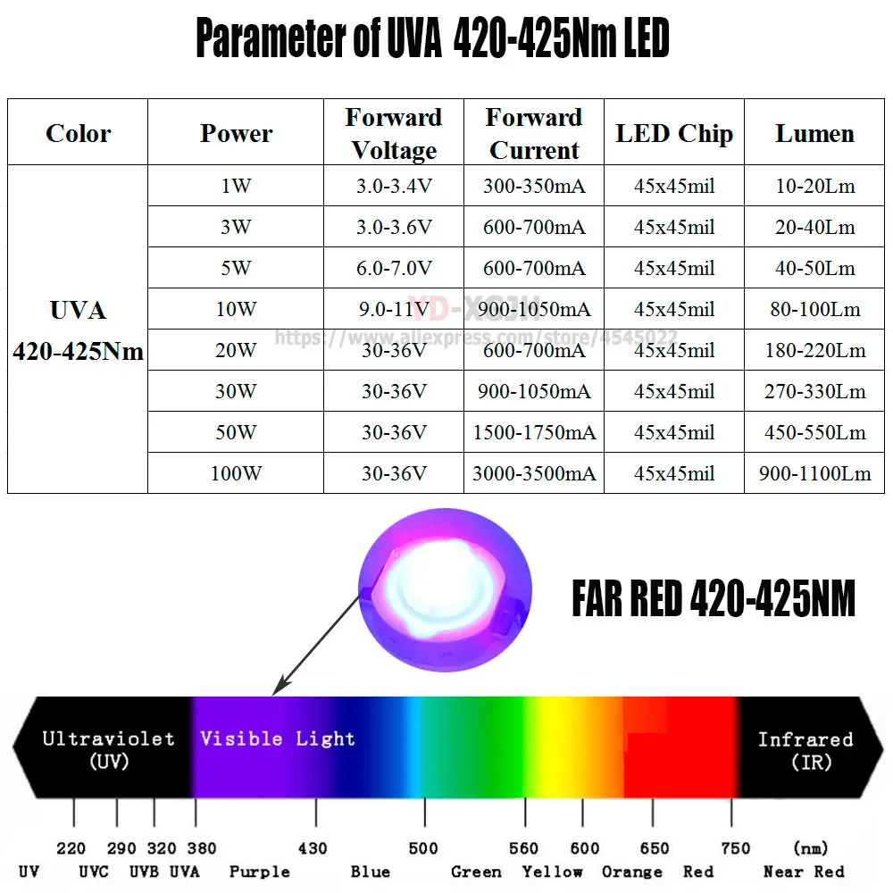 Светодиодный чип COB высокой мощности 1W3W 5W 10W 20W30W 50W 100W UV фиолетовый для 420nm 425nm DIY