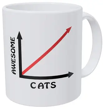 

Awesome Cats Graph Cat 11 Ounces Funny Coffee Mug