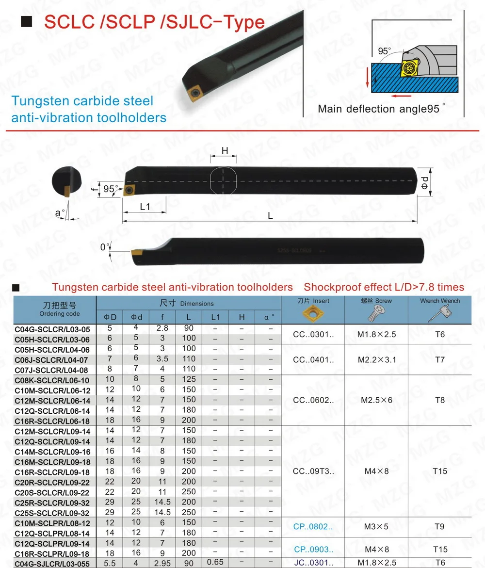 Мм MZG C10M-SCLCL06-12 10 мм 16 карбида подставки внутренний Вольфрам сталь противоударный ЧПУ рабочие инструменты поворота скучно инструмент
