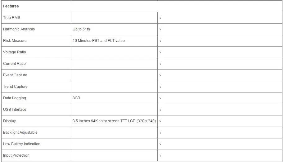 UNI-T UT283A True RMS однофазный анализатор качества энергии счетчик энергии 0~ 9999MWh и USB интерфейс UT-283A