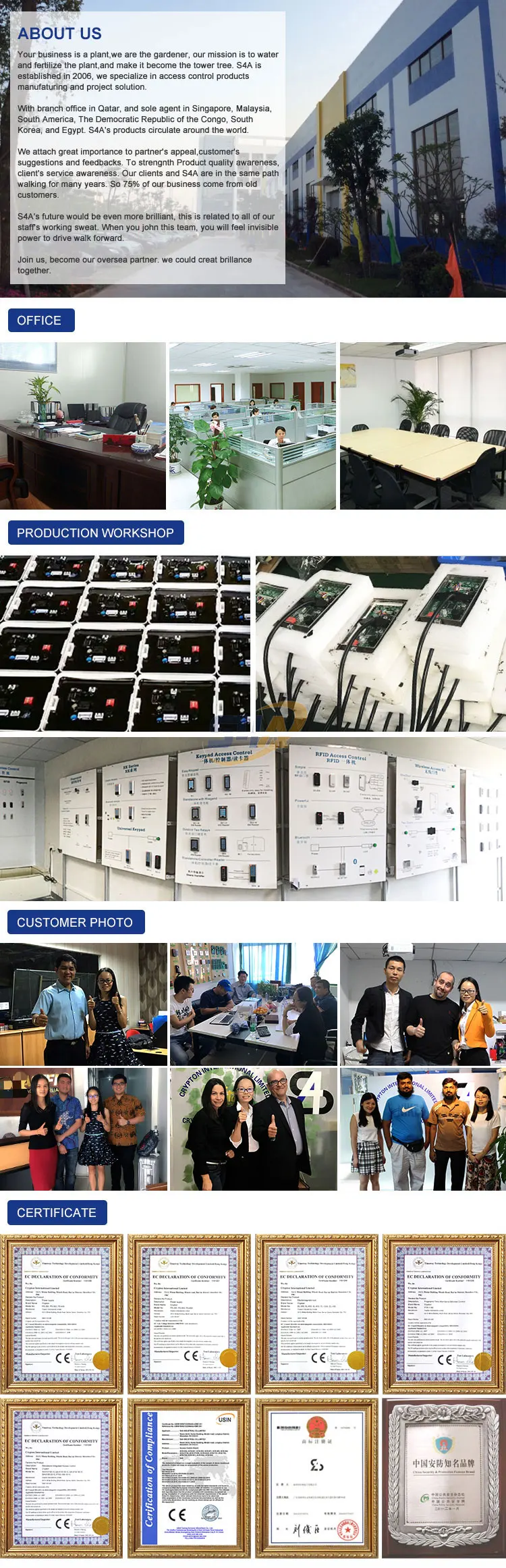 4-Standalone-Access-control