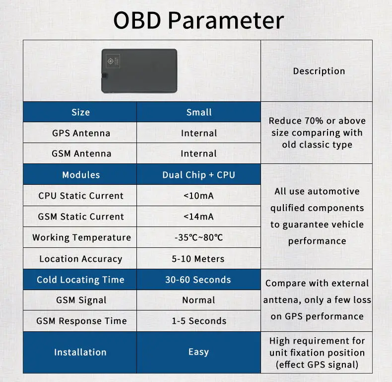 07OBD