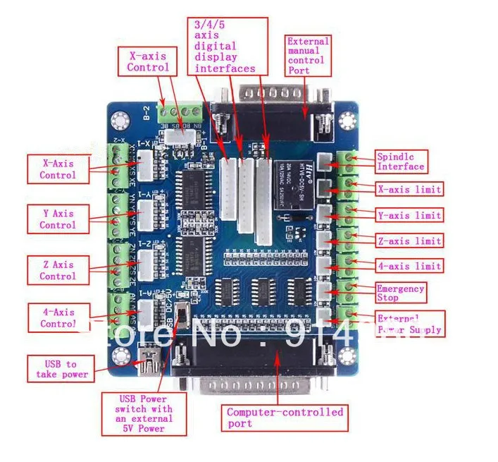 Панель управления russound. Dell controller hba sas 12gbps, dual port, low profile. External controller. Контроллер программируемый универсальный с-201. Hdd box 3.