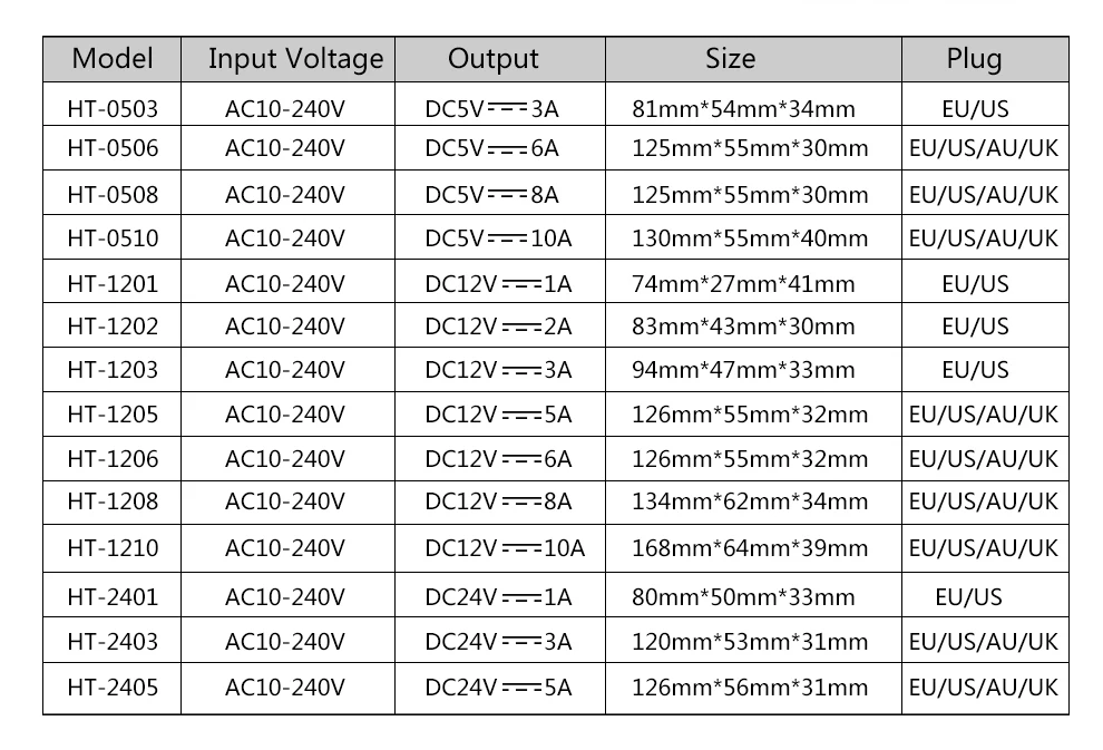 Блок питания зарядное устройство адаптер трансформатор DC 12 V 5V 5A 6A 8A C 100 V-240 V к DC 12 V EU US вилка для RGB 5050 5630 Светодиодная лента