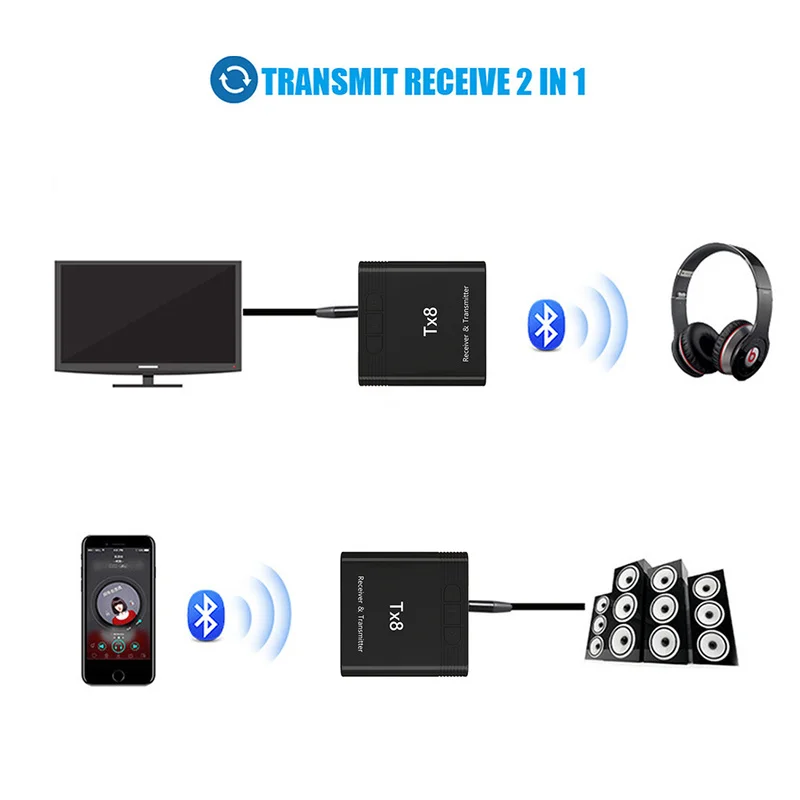TX8 портативный компьютер ТВ длинные аксессуары Отправитель домашний передатчик приемник аудио автомобиля Bluetooth 5,0 беспроводной музыкальный адаптер