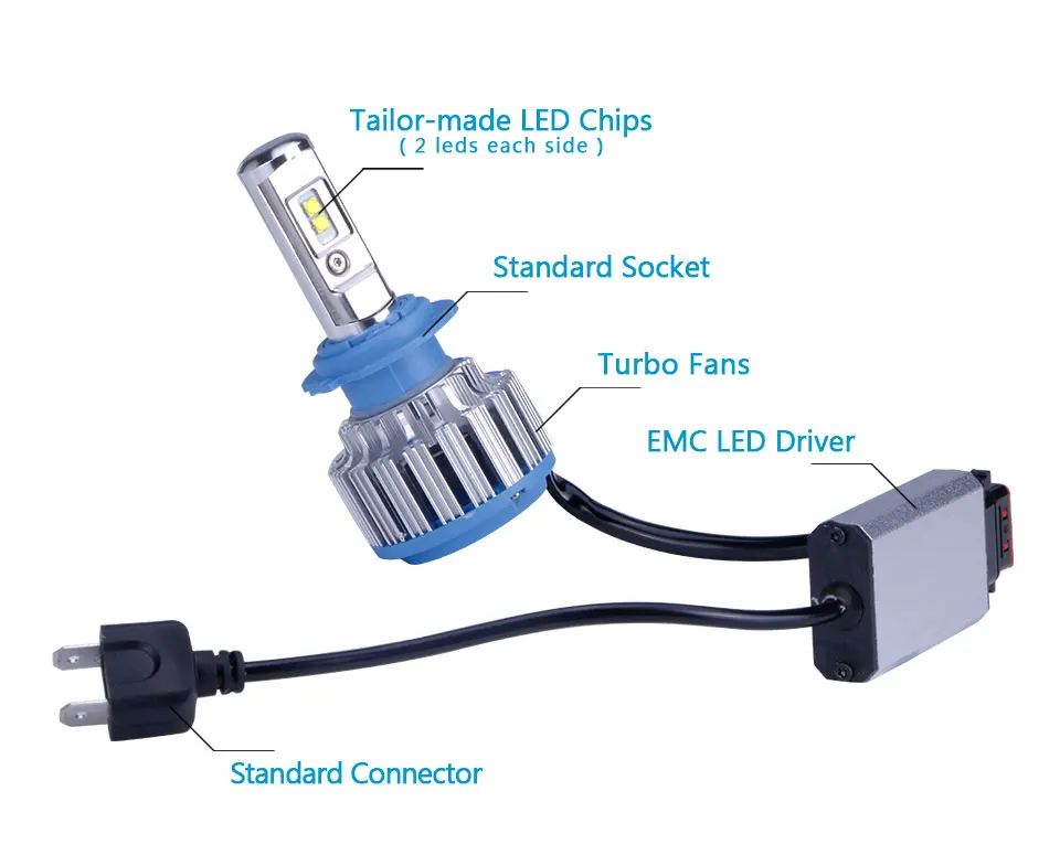 TC-X H4 H7 H11 H1 светодиодный 9005/HB3 9006/HB4 H13 светодиодный лампа для авто 9004 9007 H3 фар автомобиля луковицы ПТФ фары белый 6000 K H7 светодиодный 12 V