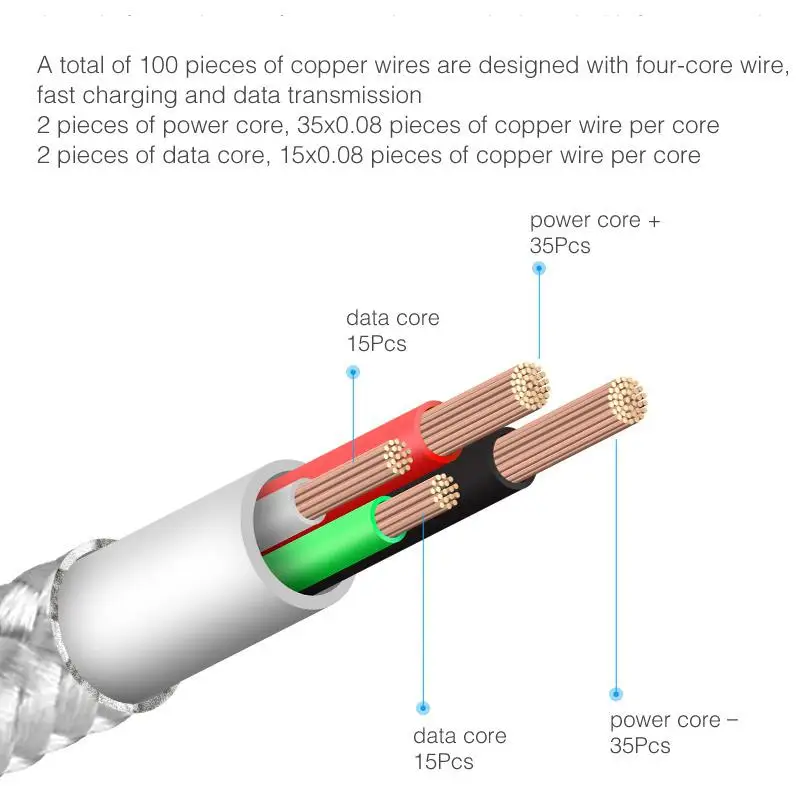 Кабель USB Type C для быстрой зарядки провод кабель c Samsung Xiaomi магнитное зарядное