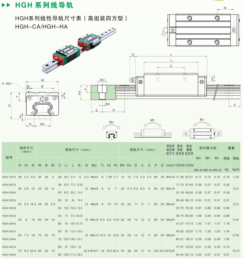 2 шт. HGR20-1500/1550 мм 20 мм HGH20 линейная направляющая+ 4 шт. HGH20CA HGW20CC линейная направляющая блок деталей с ЧПУ