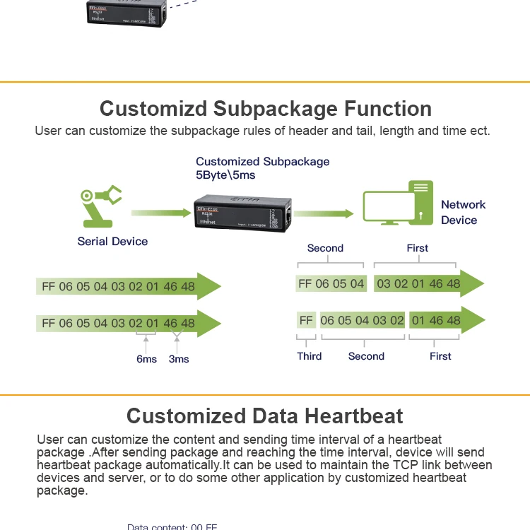 Conecte-se à Rede, Modbus, TPC, Função IP,