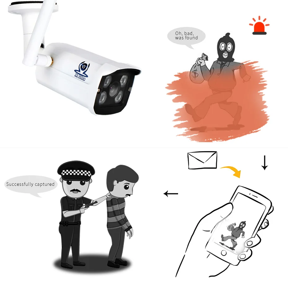 ZSVEDIO камеры наблюдения Беспроводная IP камера Wi Fi P2P Indoor Motion Onvif H.264 видео запись