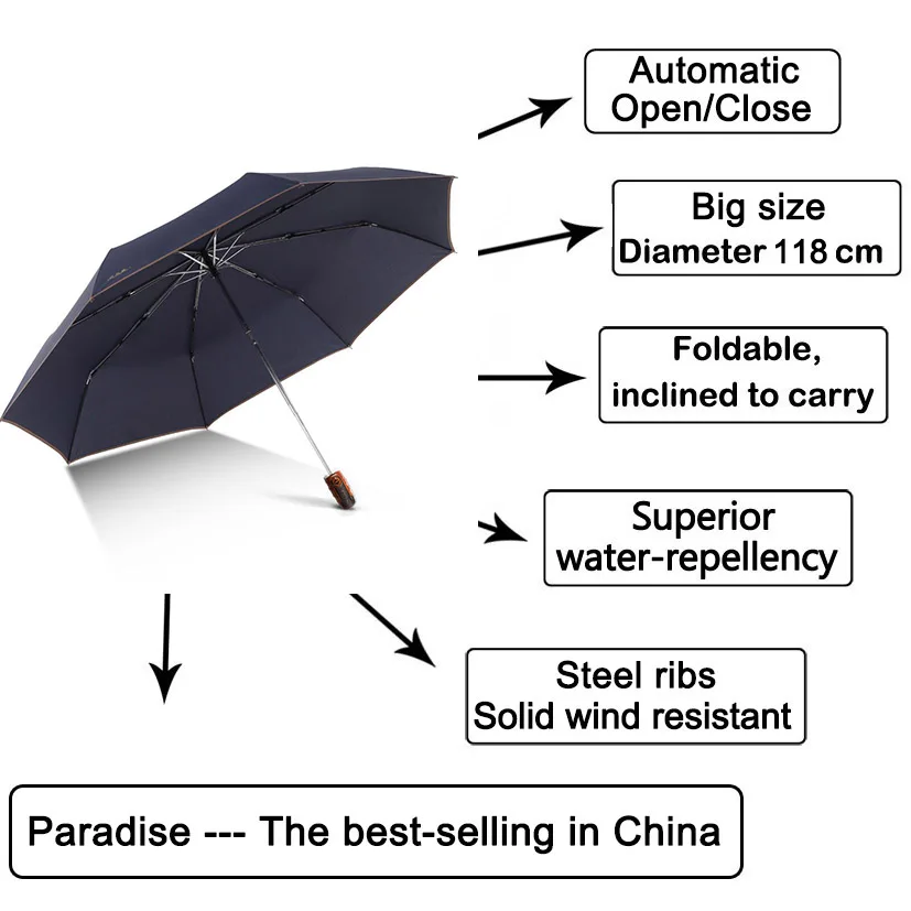 Umbrella