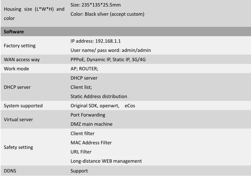 Cioswi WR246 1200Мбитс двухдиапазонный роутер Wi-Fi репитер 5 ГГц Openwrt 4G LTE маршрутизатор модем 4G Wi-Fi сим картой Поддержка сетевой карты