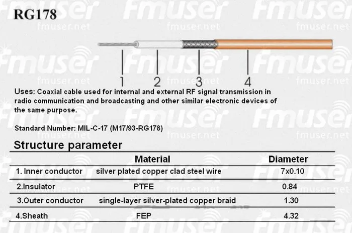 FMUSER, выдерживающие погружение до 30 метров RG178 B/U коаксиальный кабель 50 Ом тефлон радиочастотный коаксильный кабель для радио трансляционный передатчик fm