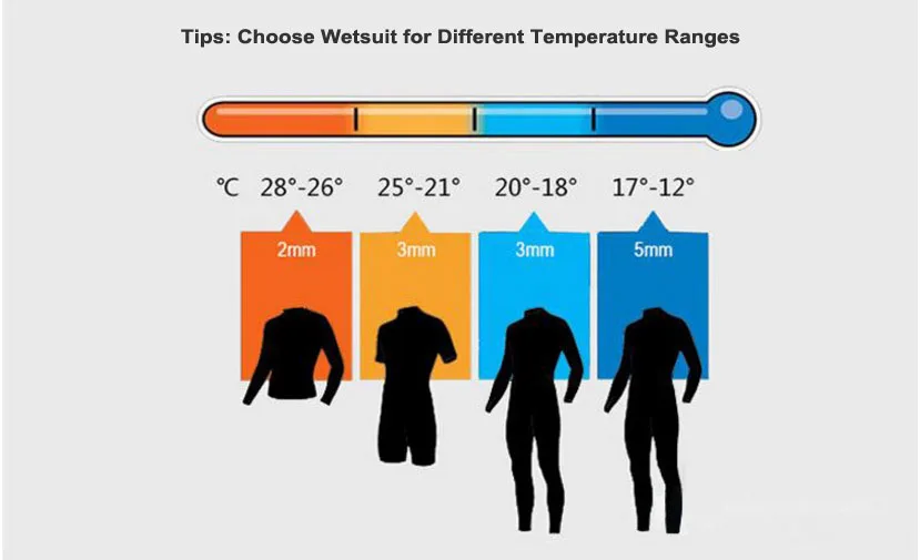 temperature