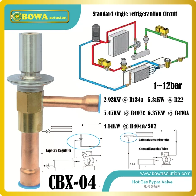 21 Unique Ammonia Refrigeration Cycle Diagram