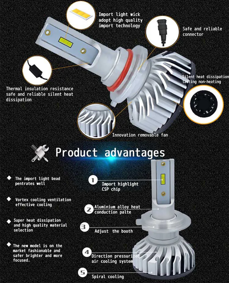 CSP 8000LM 50 Вт H4 H7 светодиодный H11 H8 H1 HB3 9005 9006 HB4 H9 Автомобильный свет фар Лампа 6000K 12V 24V Авто Лампа