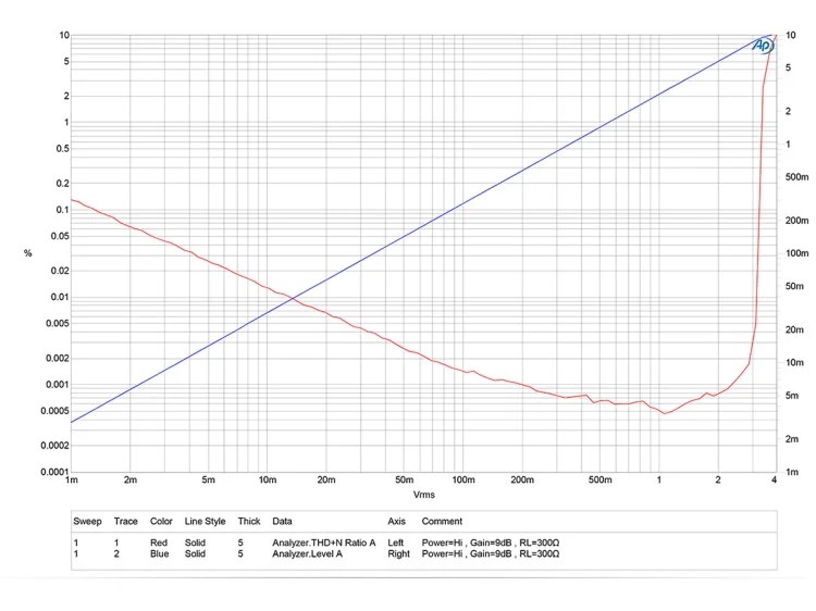 Topping D30 DSD USB DAC декодер+ A30 усилитель для наушников+ VX3 Bluetooth усилитель мощности набор поддержка USB DAC домашний усилитель Hifi набор