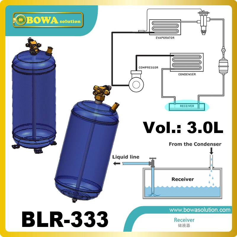 3l жидкости, вертикальные хладагента приемники установлены в морозильник, сушилка или торговли воздухокондиционер