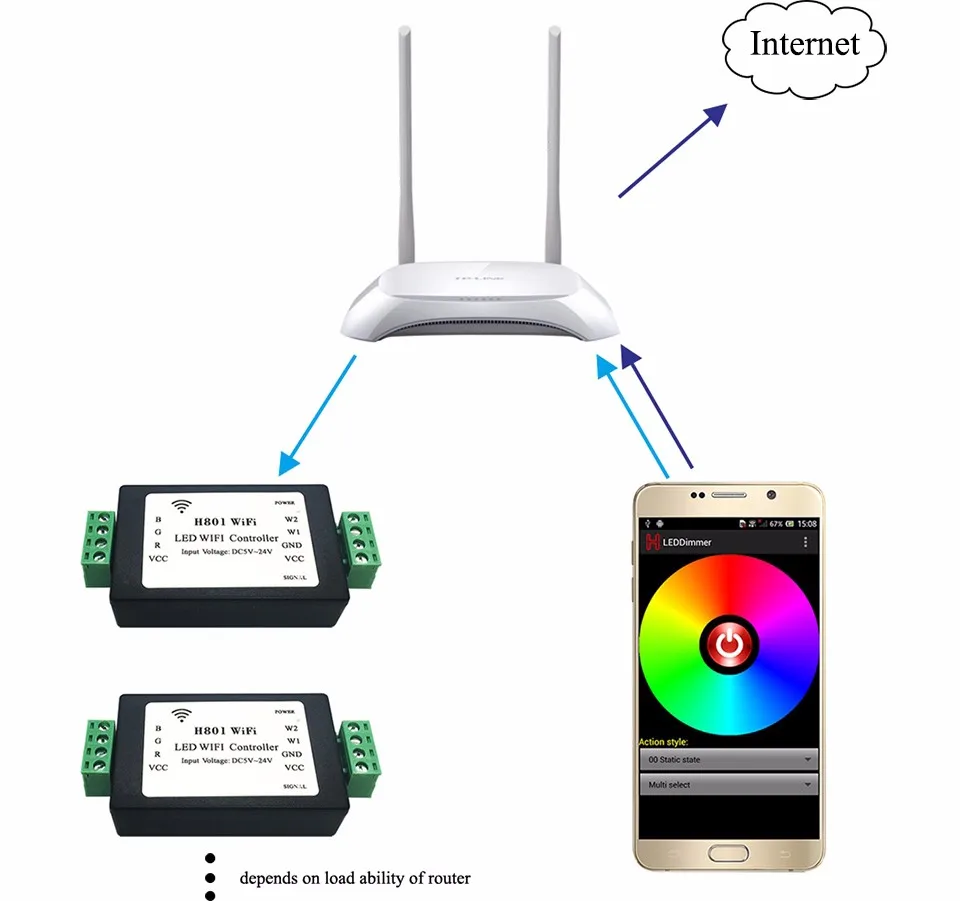 Rgbww полоса WiFi контроллер, rgb контроллер, связь с Android телефон через WLAN в dim, выход 5 каналов RGBWW данных
