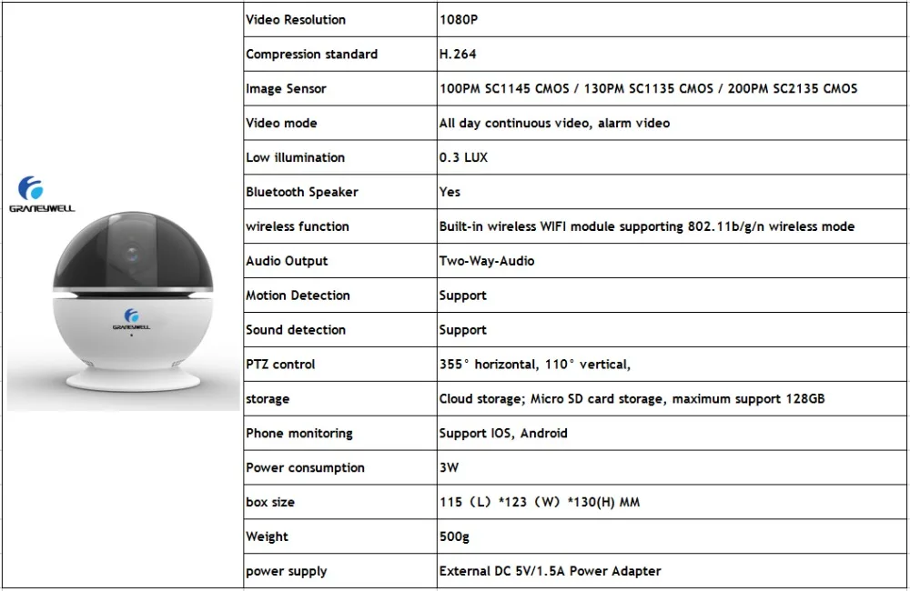 Graneywell, Wi-Fi, ip-камера 1080 P, Bluetooth, динамик, мини-камера, умное ночное видение, видекам, детский монитор, камера видеонаблюдения