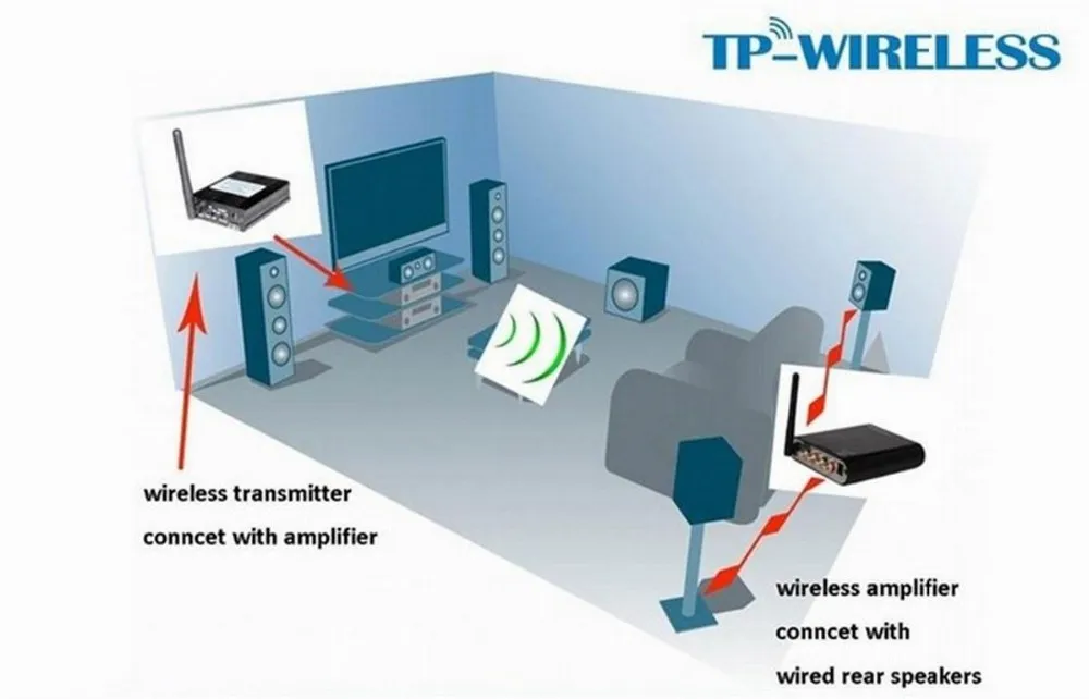 TP-wireless WTA03 беспроводной цифровой задний стерео домашний кинотеатр усилитель для 5,1 Домашний кинотеатр система беспроводной домашний аудио усилители