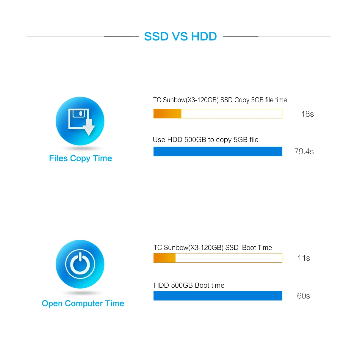 TCSUNBOW X3 60GB 120GB 2,5 дюймов SataIII HDD жесткий диск внутренний HD диск SSD для ноутбука