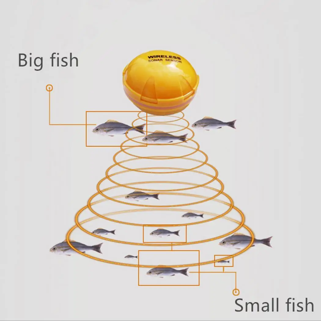 “ Isca de Pesca do Mar Verde Barco Livre Alimentação Partículas