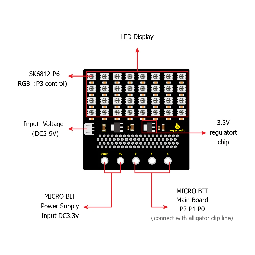 KS0315 micro bit SK6812 4X8 LED (12)