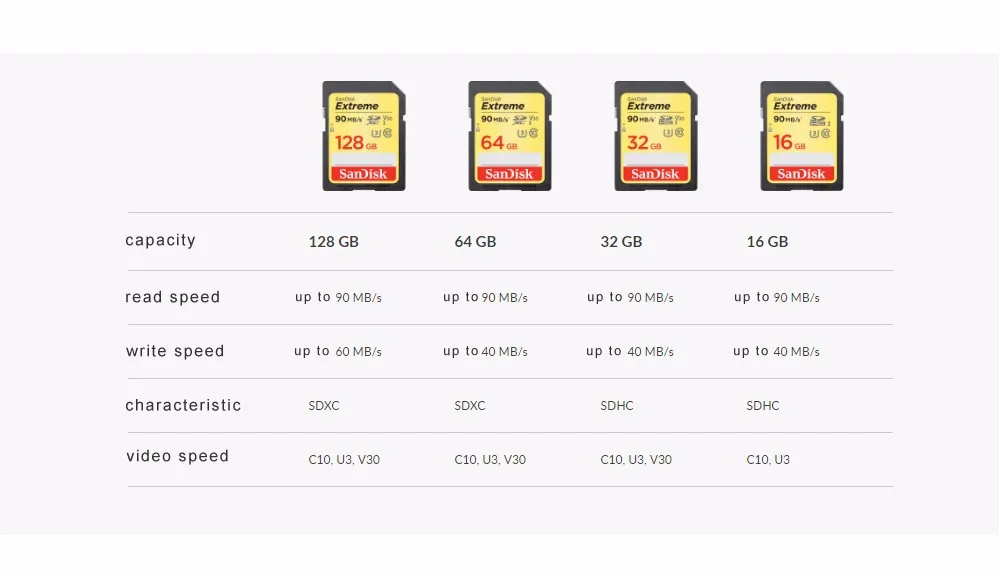 Двойной Флеш-накопитель SanDisk карты памяти SD карты 128 Гб 64 ГБ 32 ГБ оперативной памяти, 16 Гб встроенной памяти, класс 10 SD карта SDHC/SDXC высокое Скорость слот для карт памяти C10 80 МБ/с. для камеры