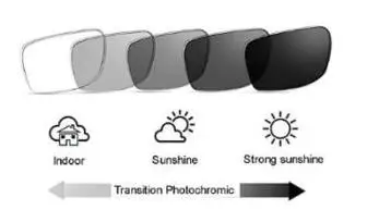 Солнцезащитные очки с переходом, фотохромные, прогрессивные, Мультифокальные очки для чтения, мужские очки, женские очки по рецепту, UV400 NX
