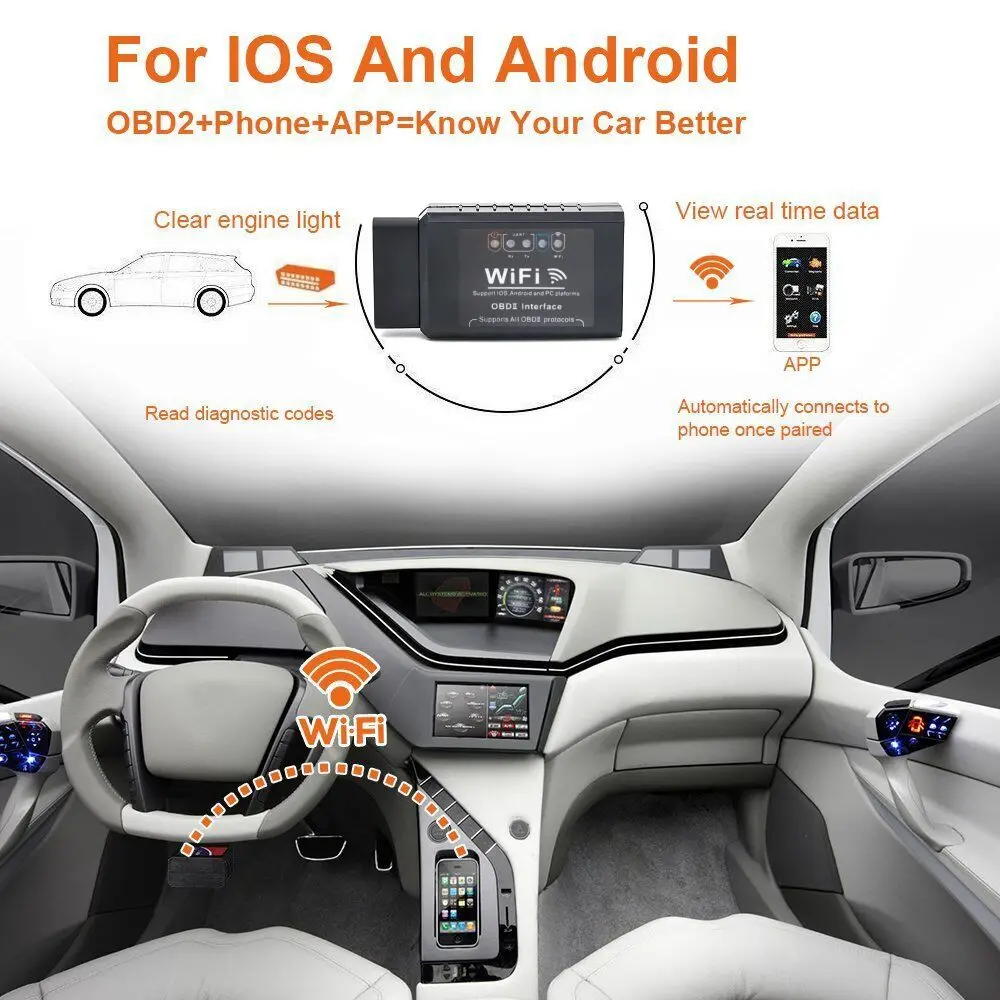 V1.5 ELM327 автомобильный Wi-Fi OBD 2 OBD2 OBDII сканирующий инструмент Foseal сканер адаптер проверочный светильник двигателя диагностический инструмент для iOS и Android