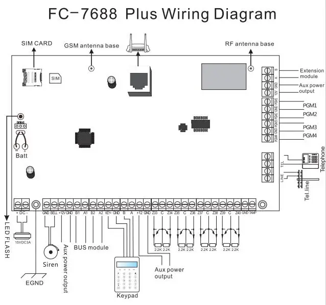 Focus 4G FC-7688 Plus проводная и беспроводная TCP IP LAN сетевая охранная сигнализация 8+ 88 проводных зон 4G охранная сигнализация комплект безопасности