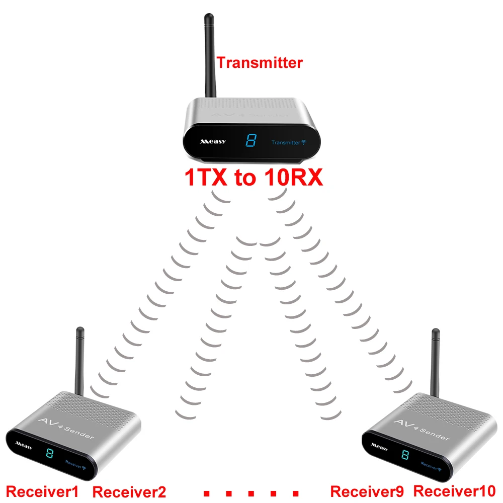 measy av240 400M Wireless 2.4G AV Sender & IR Remote Extender AV Transmitter Support 8 channels with power adapter (1TX to 7 RX)
