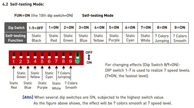 LT-854-5A светодиодный декодер DMX CE FCC RGBW полоса декодер; DC12V-24V 5A* 4CH 20A выход 0- яркость диапазон затемнения