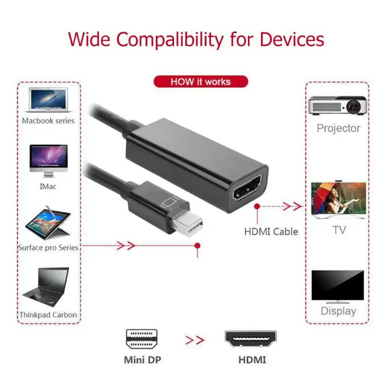 ALLOYSEED аудио-видео кабели для hp/ноутбук DELL ПК мужчин и женщин DP к HDMI кабель DisplayPort 1080 P HDMI конвертер