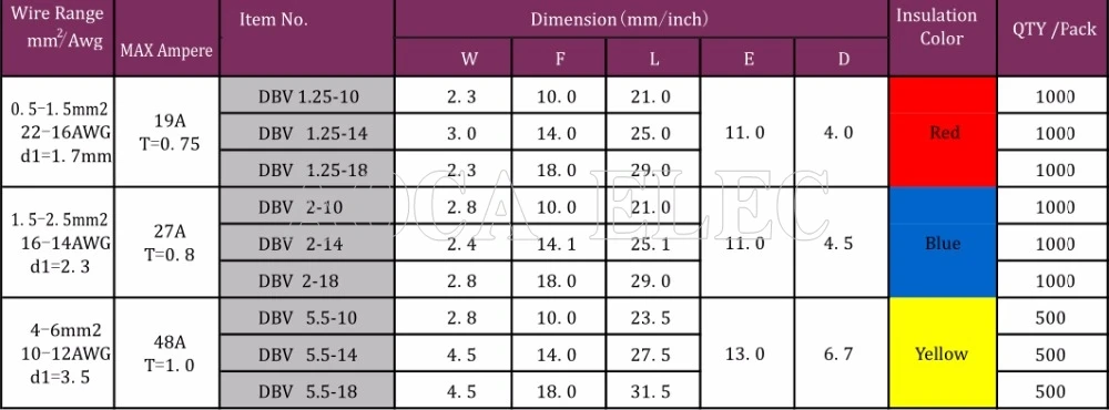 DBV1.25-10 DBV1.25-14 DBV2-10 DBV2-14 DBV5.5-10 изолированное Лезвие терминалы кабельный наконечник ПВХ рукава изолированный Контактный Терминалы соединителя