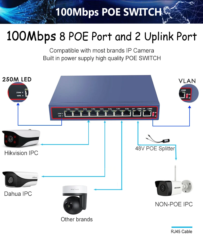 100 Мбит/с 8 портов poe коммутатор ethernet-Коммутатор poe 48 V-56 в сети 250 м vlan uplink порт lan коммутатор для ip-камеры или беспроводная точка доступа ftth