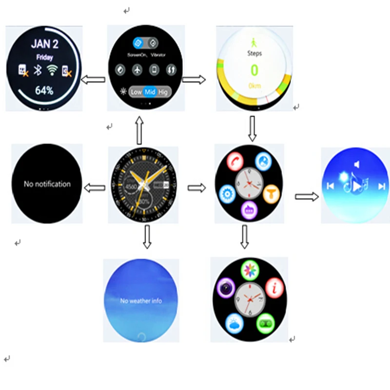 S99A Wearable Devices Smart Watch Android5.1 Heart Rate Tracker Smart Wach Support 2G/3G GPS Phone Smartwatch PK GT08 KW88 kw18