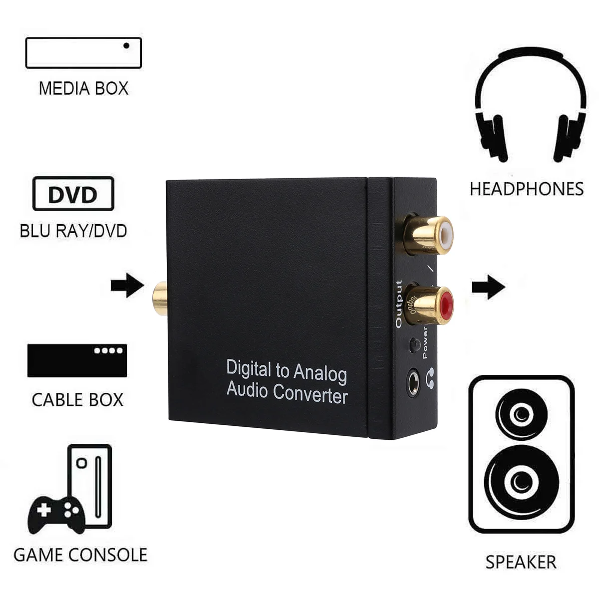 New Arrival Optical Coaxial Toslink Digital to Analog Audio Converter Adapter RCA With 3.5mm Jack Kits Mayitr