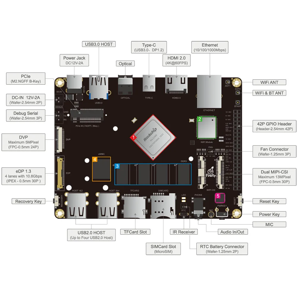 Firefly RK3399: 6 ядерный 64 битный высокопроизводительный 2G/4G DDR + 16G eMMC Двойная камера
