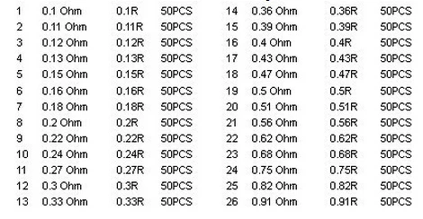 1206 0.1ohm-0.91ohm 1% 1206(3216) 0.1R-0.91R 26values* 50 шт. = 1300 шт. Бескорпусные резисторы образцы набор сортированных(0.2R 0.22R 0.33R