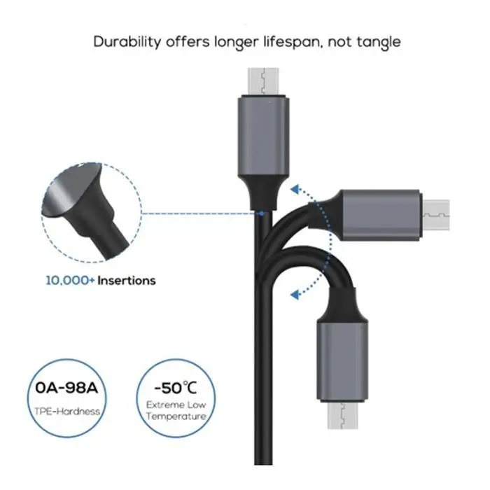 Usb type C Micro USB кабель для redmi k20 pro Быстрая зарядка с светодиодный цифровым дисплеем